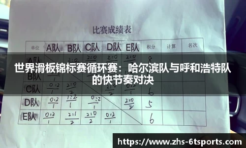世界滑板锦标赛循环赛:哈尔滨队与呼和浩特队的快节奏对决