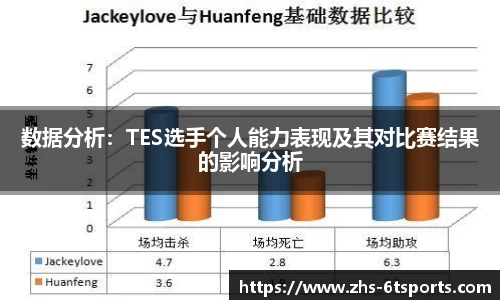 数据分析:TES选手个人能力表现及其对比赛结果的影响分析